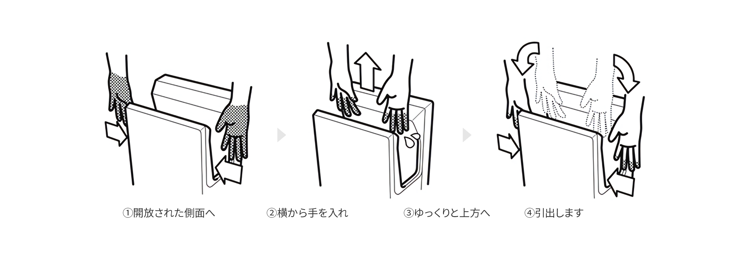 ①開放された側面へ　②横から手を入れ　③ゆっくりと上方へ　④引出します
