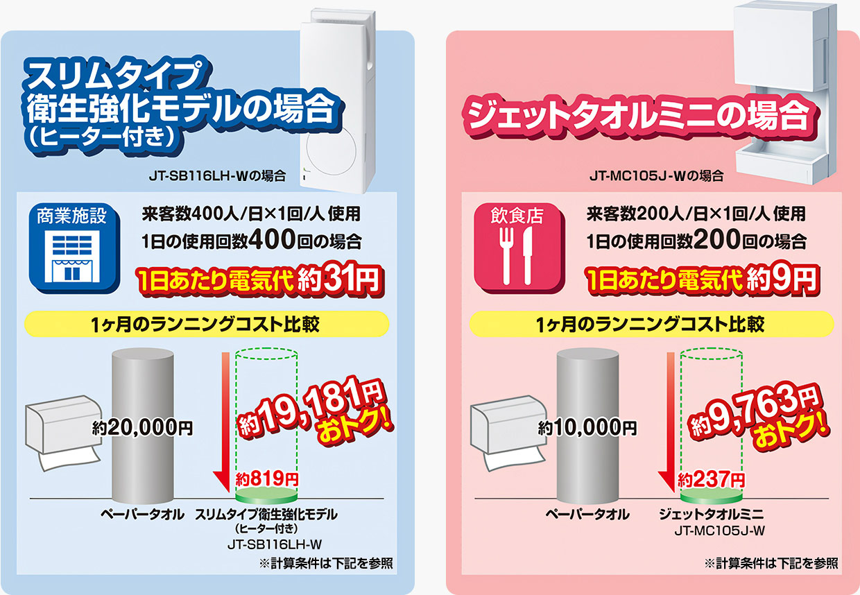 スリムタイプ＜衛生強化モデル＞ヒーター付きの場合　約19,181円おトク！