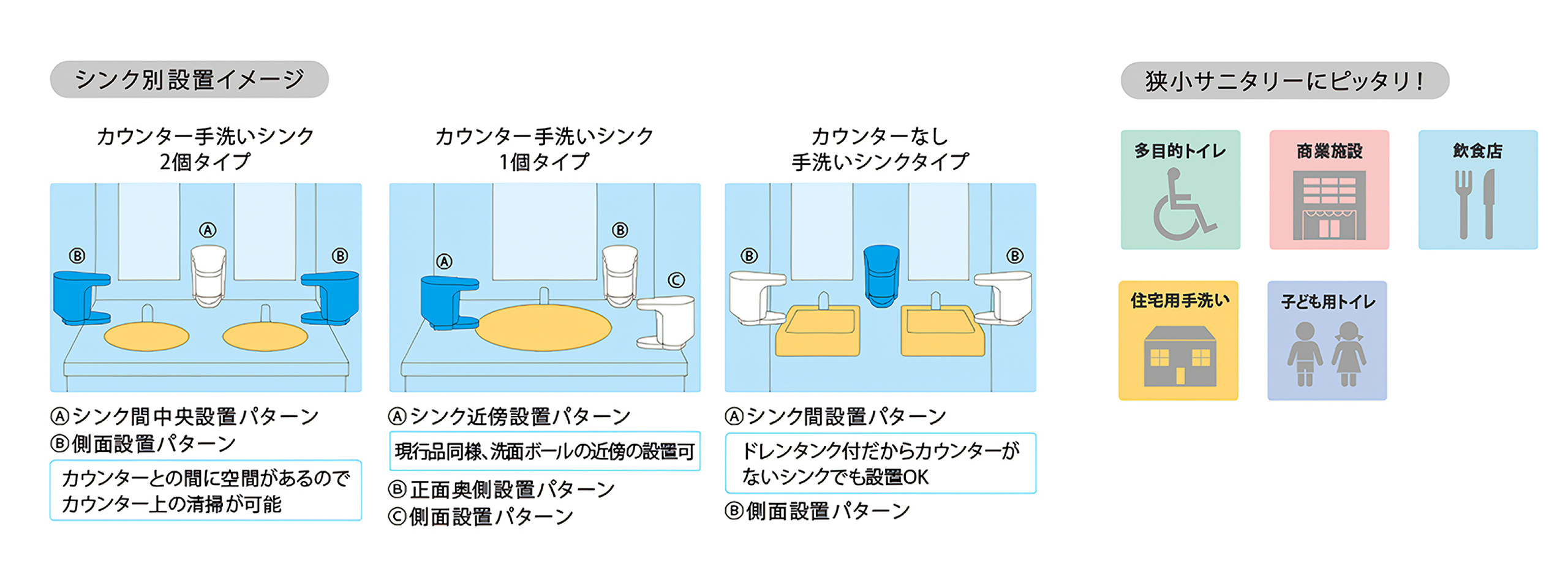 シンク別設置イメージ 狭小サニタリーにピッタリ！