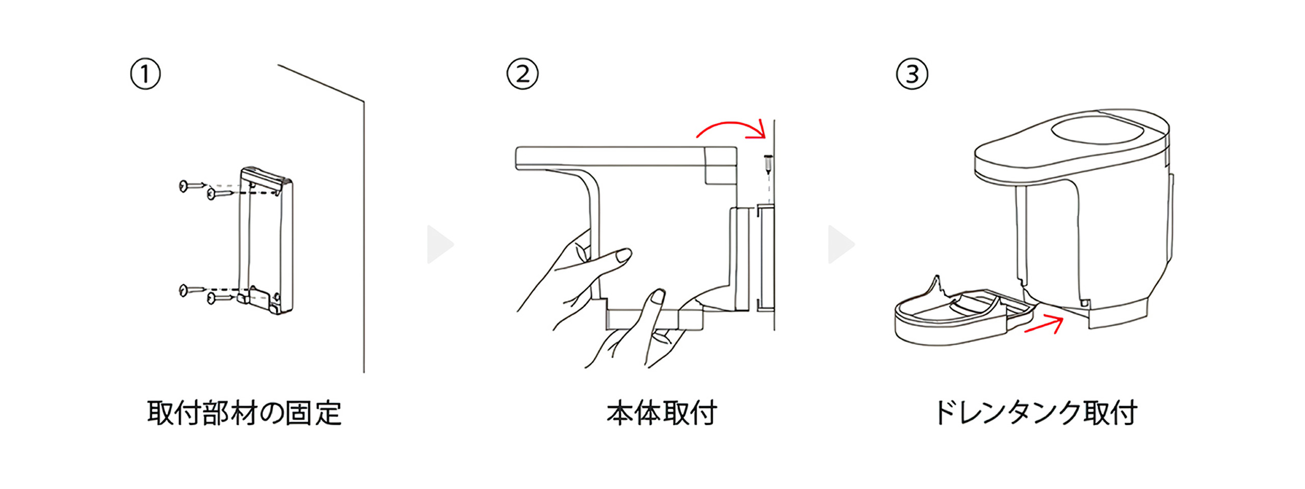 （1）取り付け部材の固定 （2）本体取付 （3）ドレンタンク取付