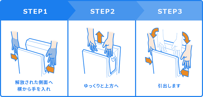 ジェットタオルの正しい使い方