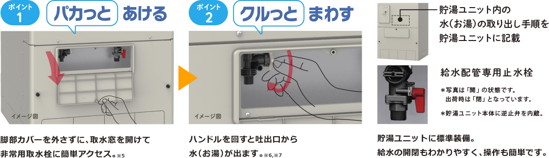 パカっとハンドル 手順