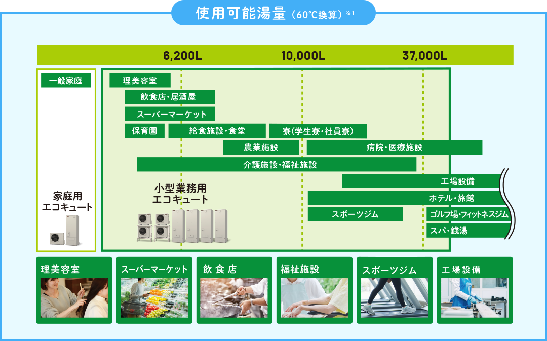  使用可能湯量（60℃換算）