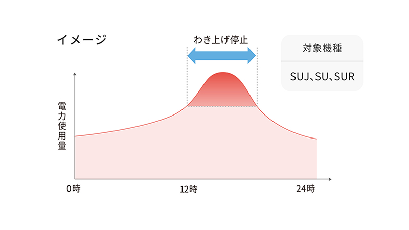 外部入出力端子のイメージ図