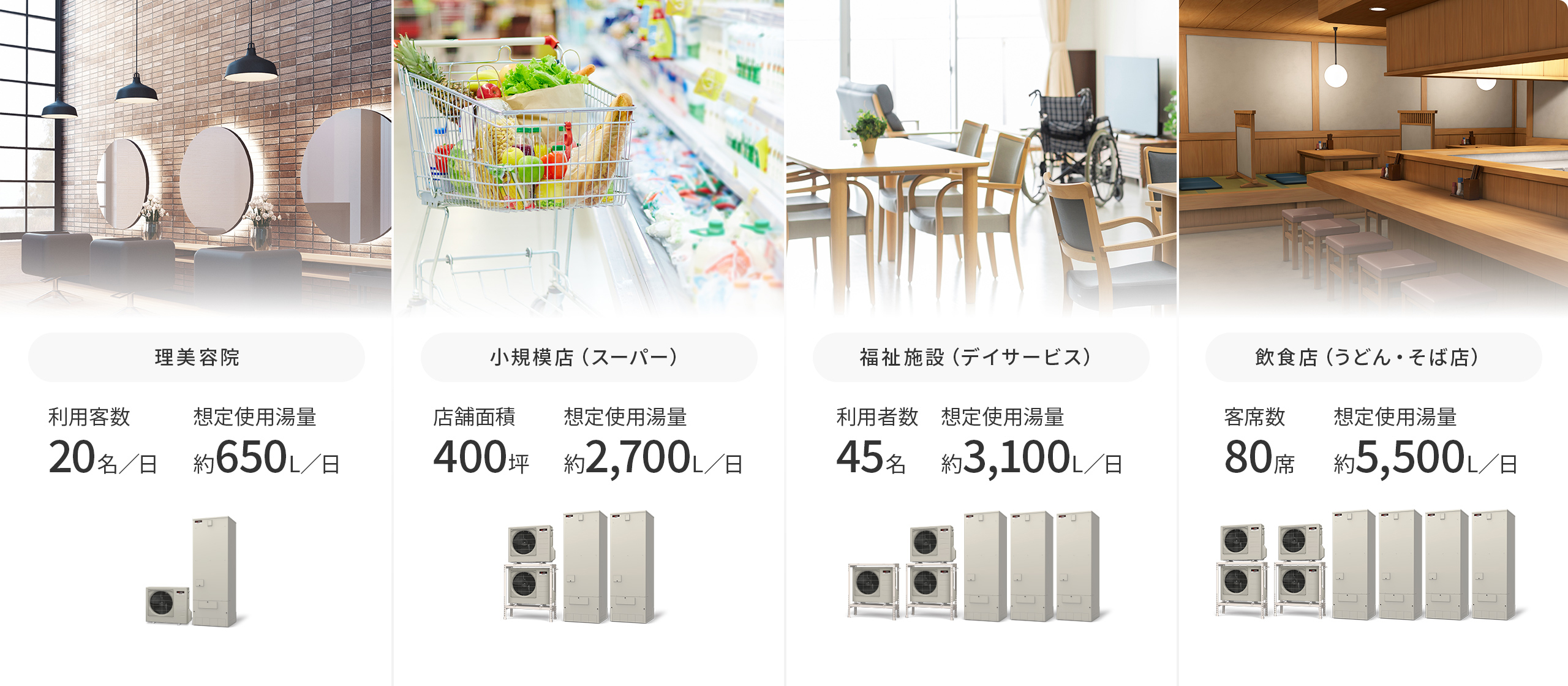 理美容院、小規模店（ス−パー）、福祉施設（デイサービス）、飲食店で導入した場合の想定湯量