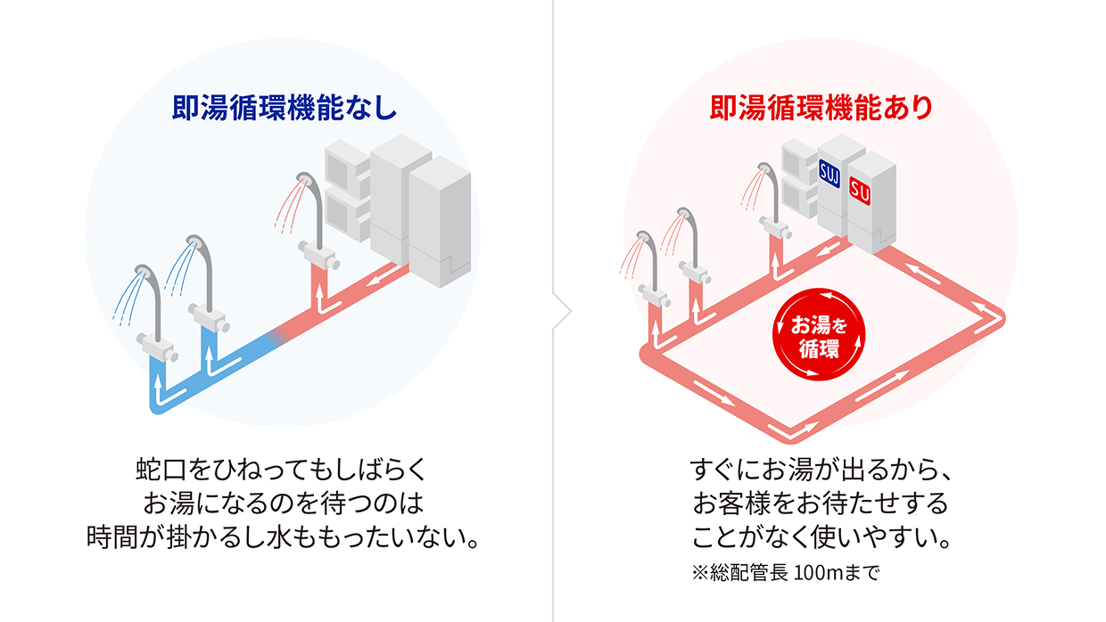 即湯循環機能の図