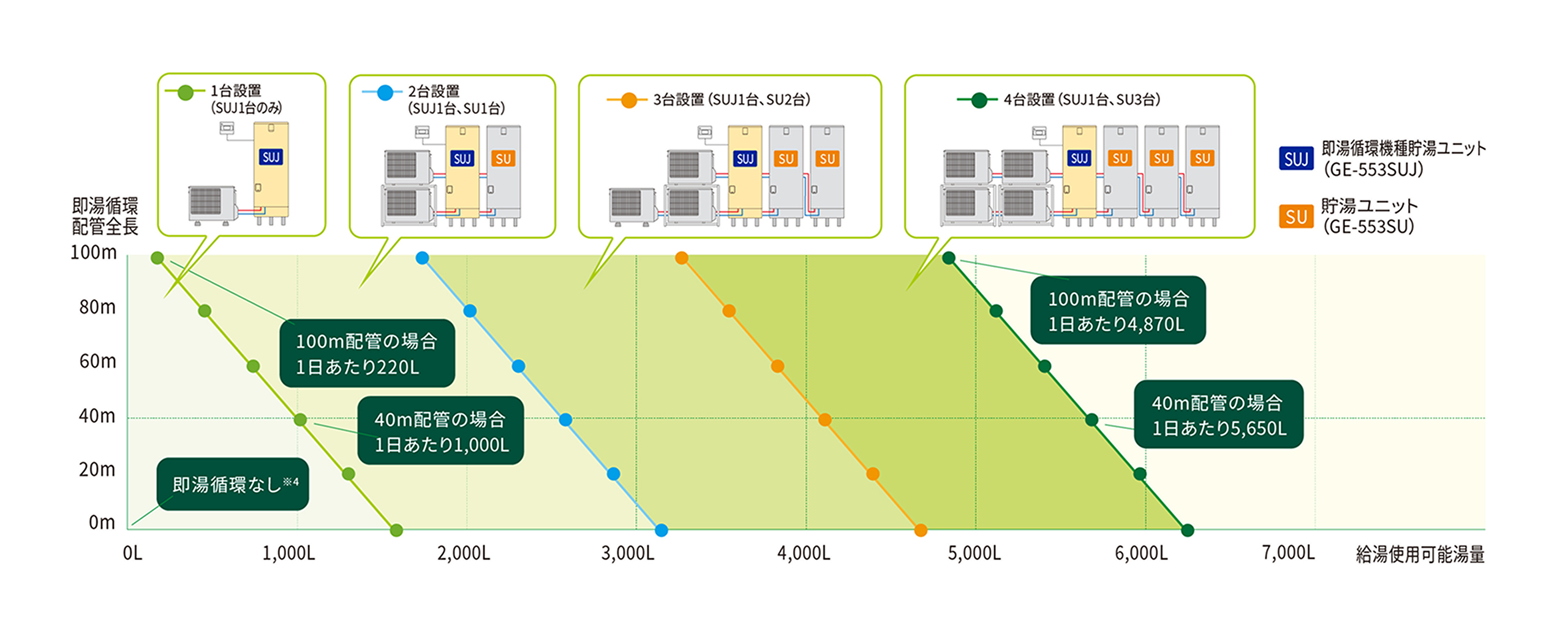 即湯循環機能の使用可能湯量のグラフ