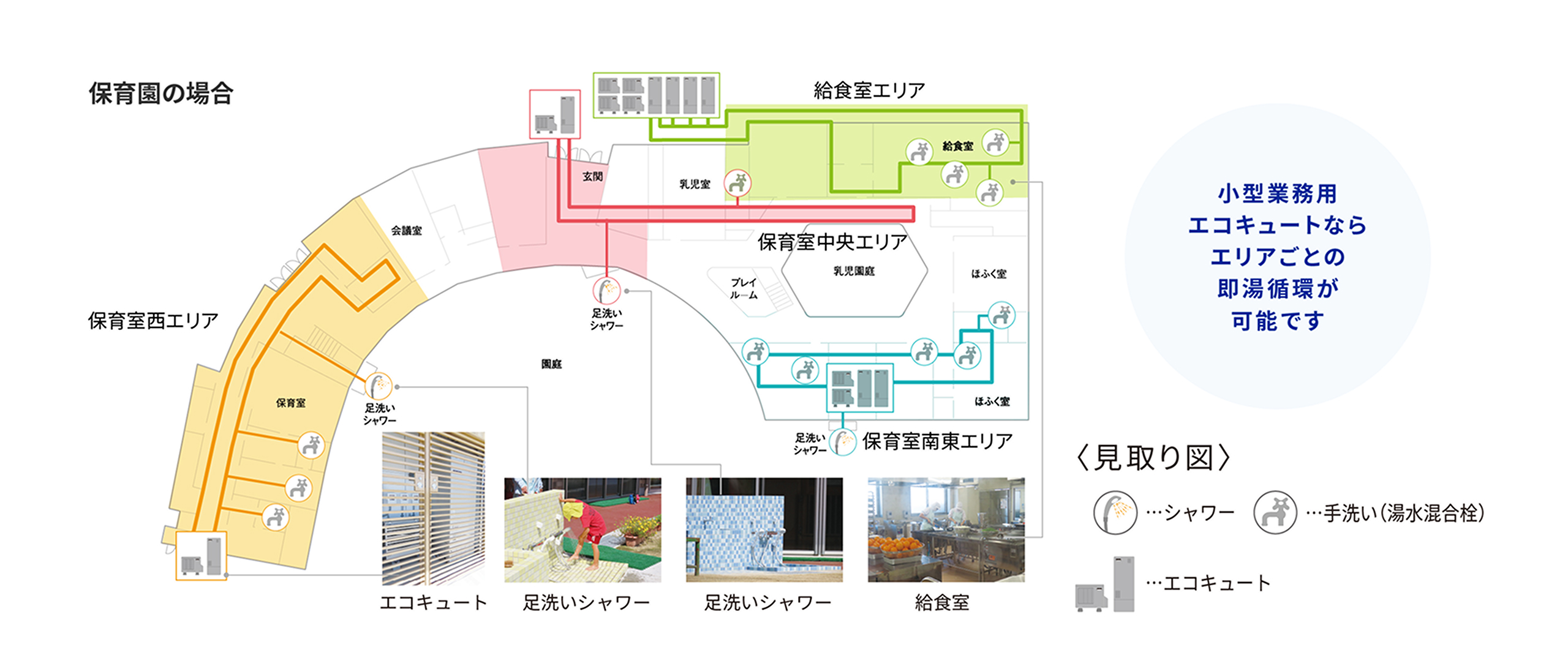 保育園の場合の即湯循環機能を使用した図