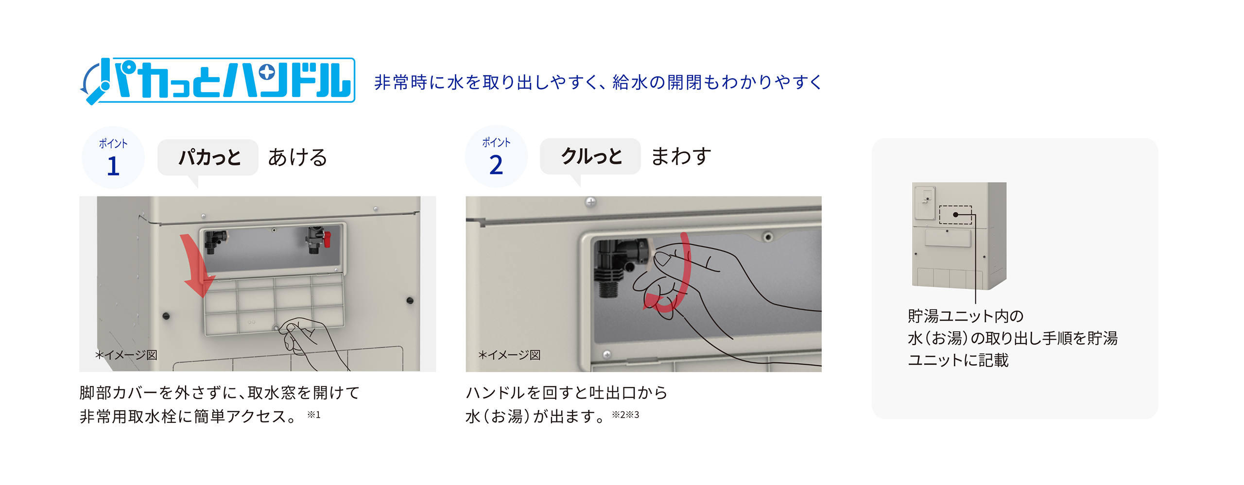 パカっとハンドルの図
