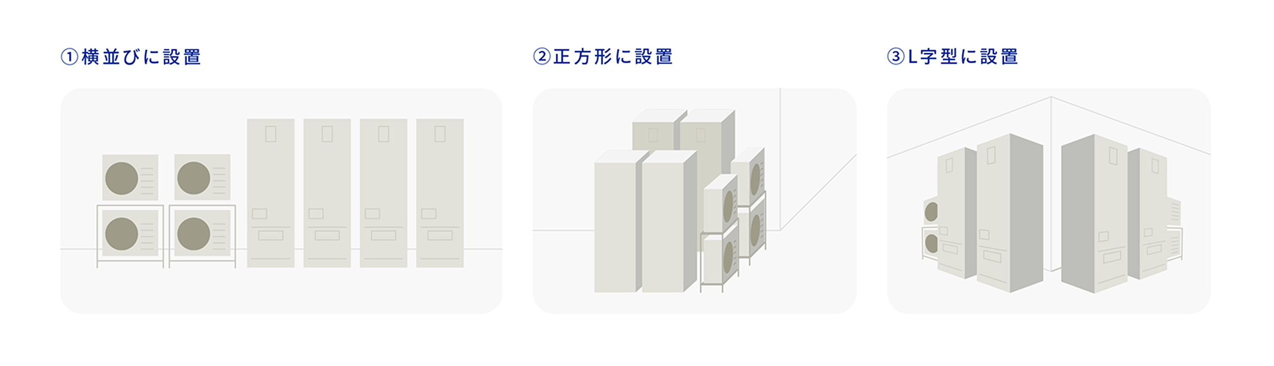 設置場所のパターン図。①横並びに設定②正方形に設置③L字型に設置