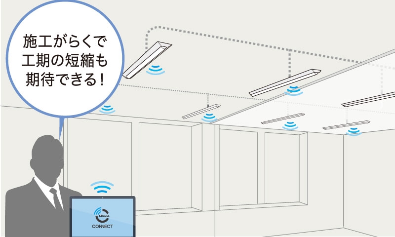 照明器具間が無線方式なので、調光信号線工事が不要で工期短縮!