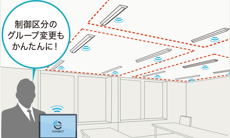 無線通信の個別制御方式なので、什器設置後、光環境をかんたん編集!