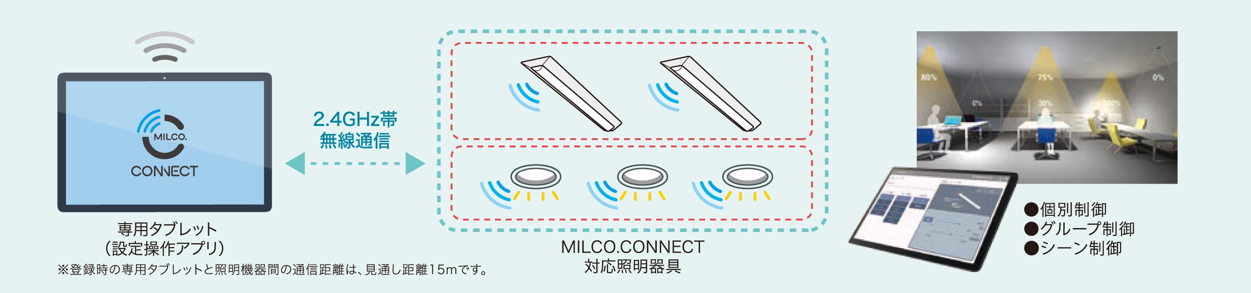 タブレットで照明機器を自動で読込み登録