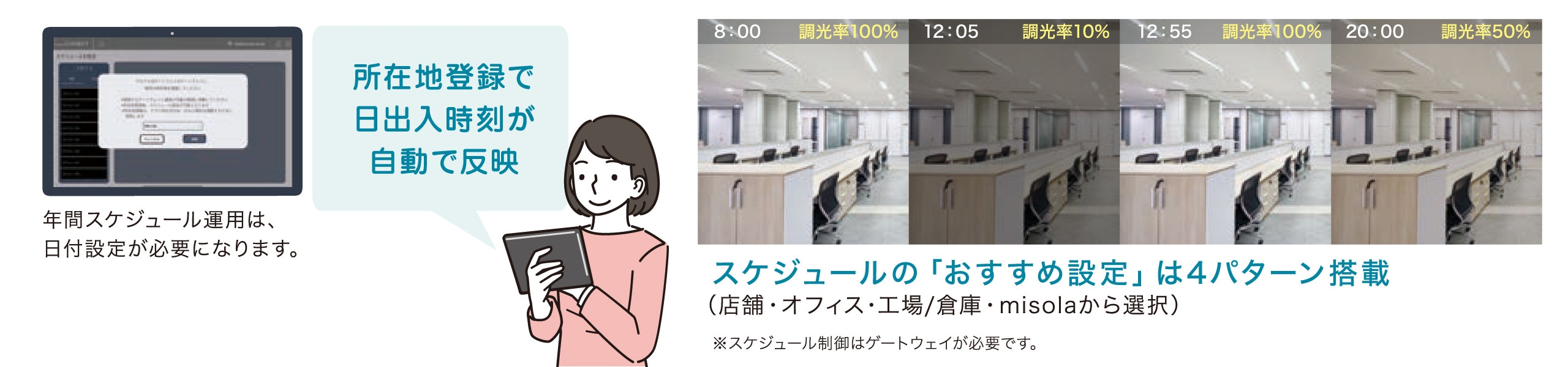 タブレットの初期設定やスケジュールのおすすめ設定を選んで手軽に運用開始