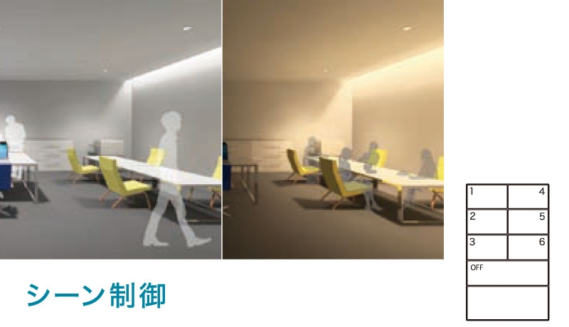 シーン制御