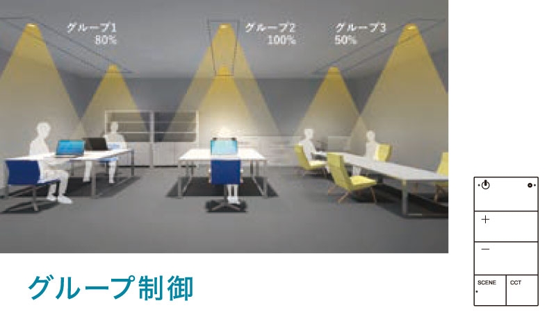 グループ制御