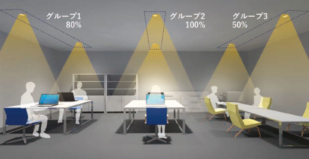 【グループ制御】グループごとにまとめて制御