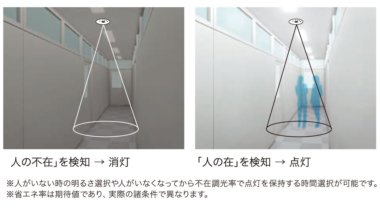 人感センサ制御