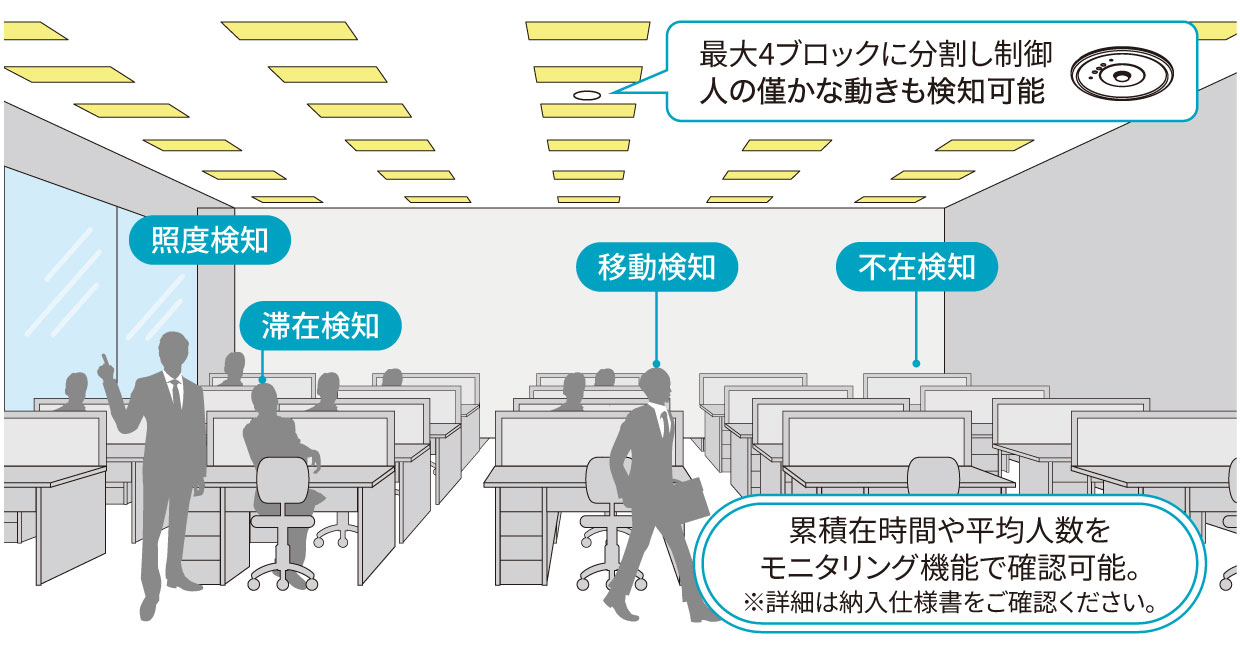1台で検知範囲内の人検知と照度推定が可能