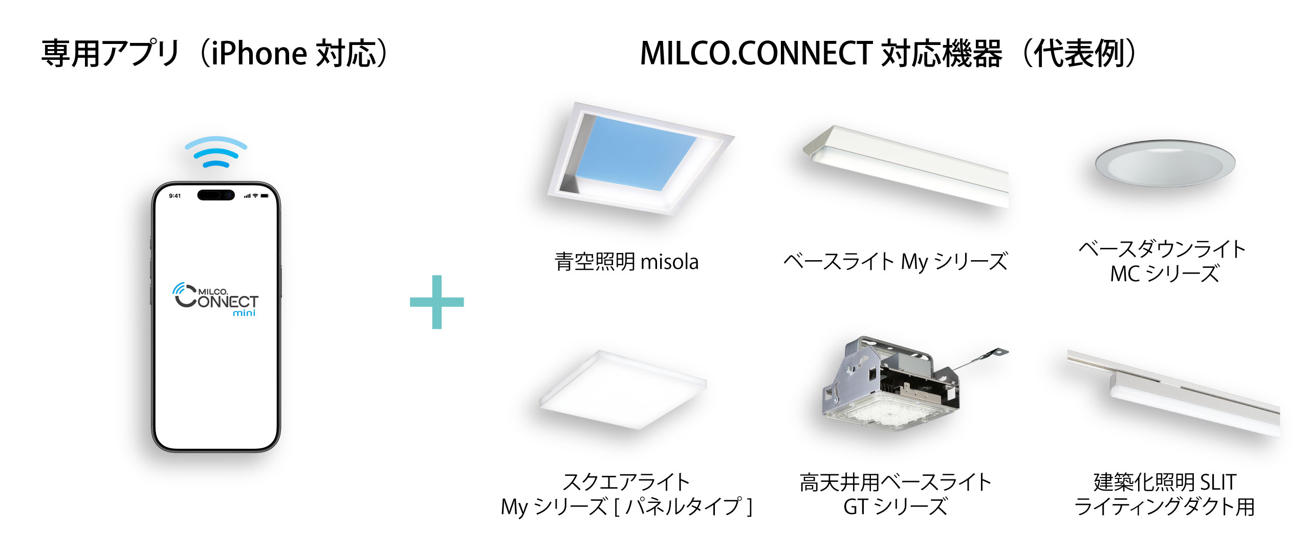 専用アプリとMILCO.CONNECT対応照明器具のシンプルな構成