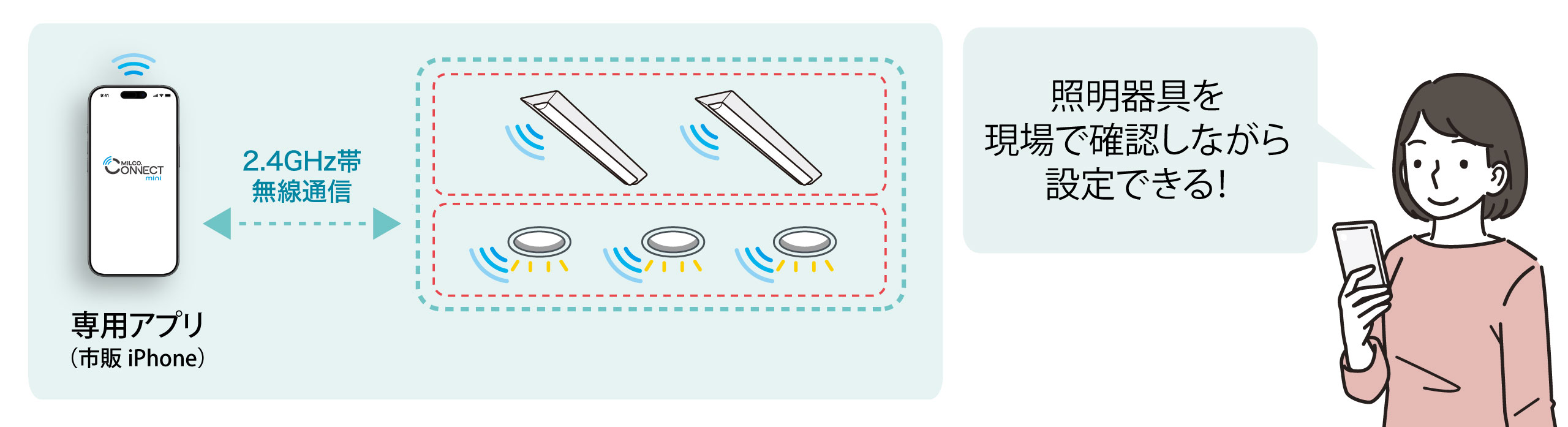 かんたん設定、手軽に運用開始