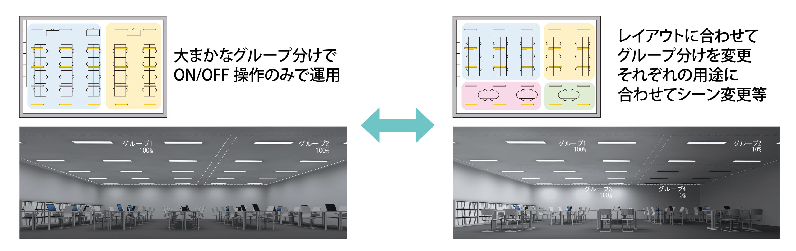 専用アプリとMILCO.CONNECT対応照明器具のシンプルな構成