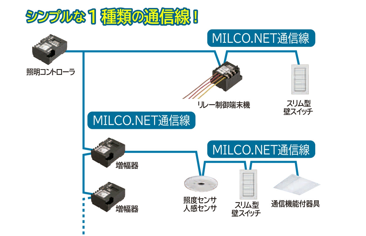 シンプルな1種類の通信線