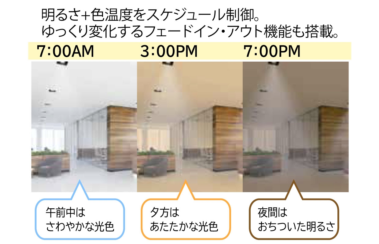シーン調光制御で使用目的に合わせた適切な明るさを設定可能