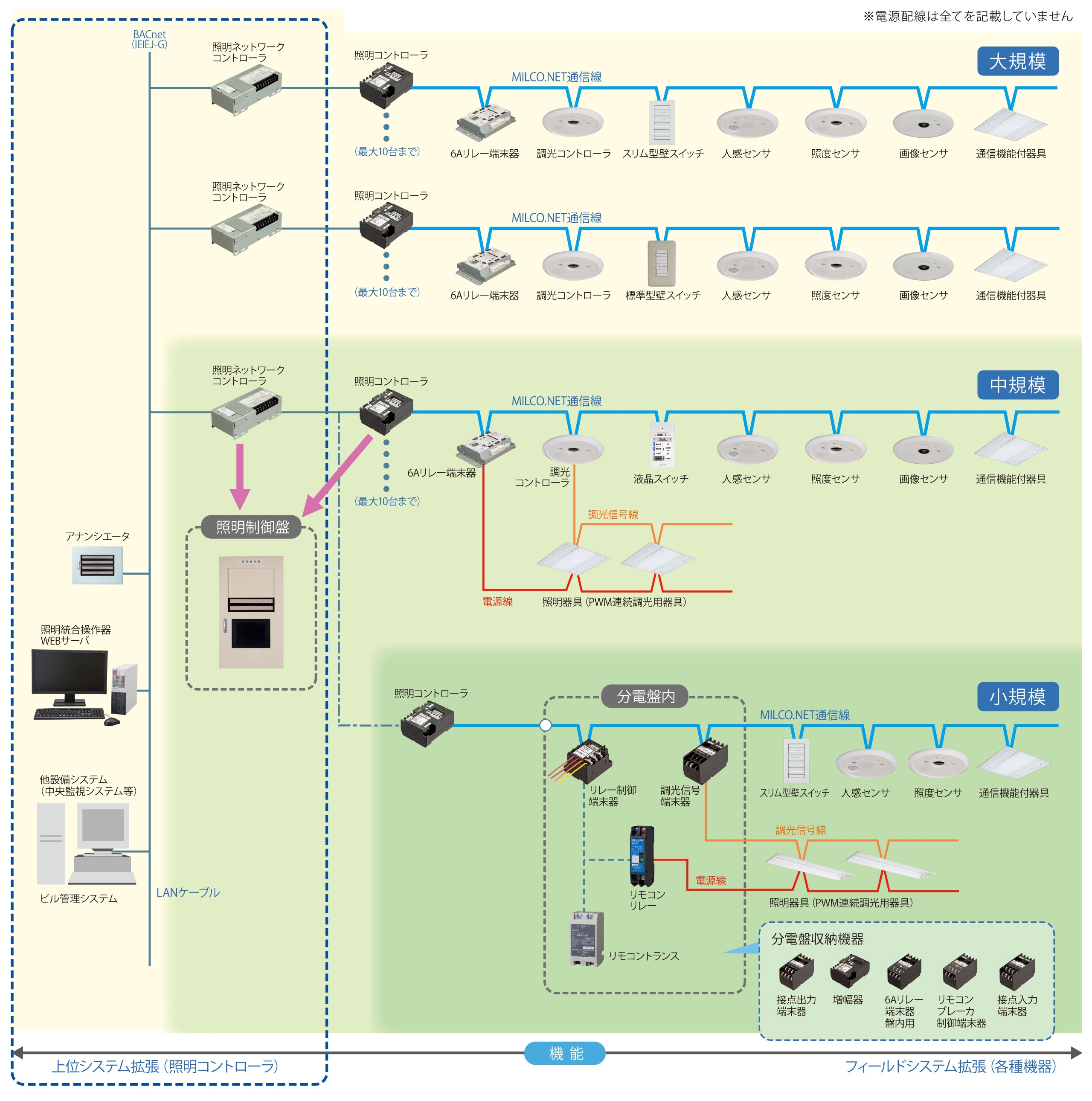 システム構成イメージ
