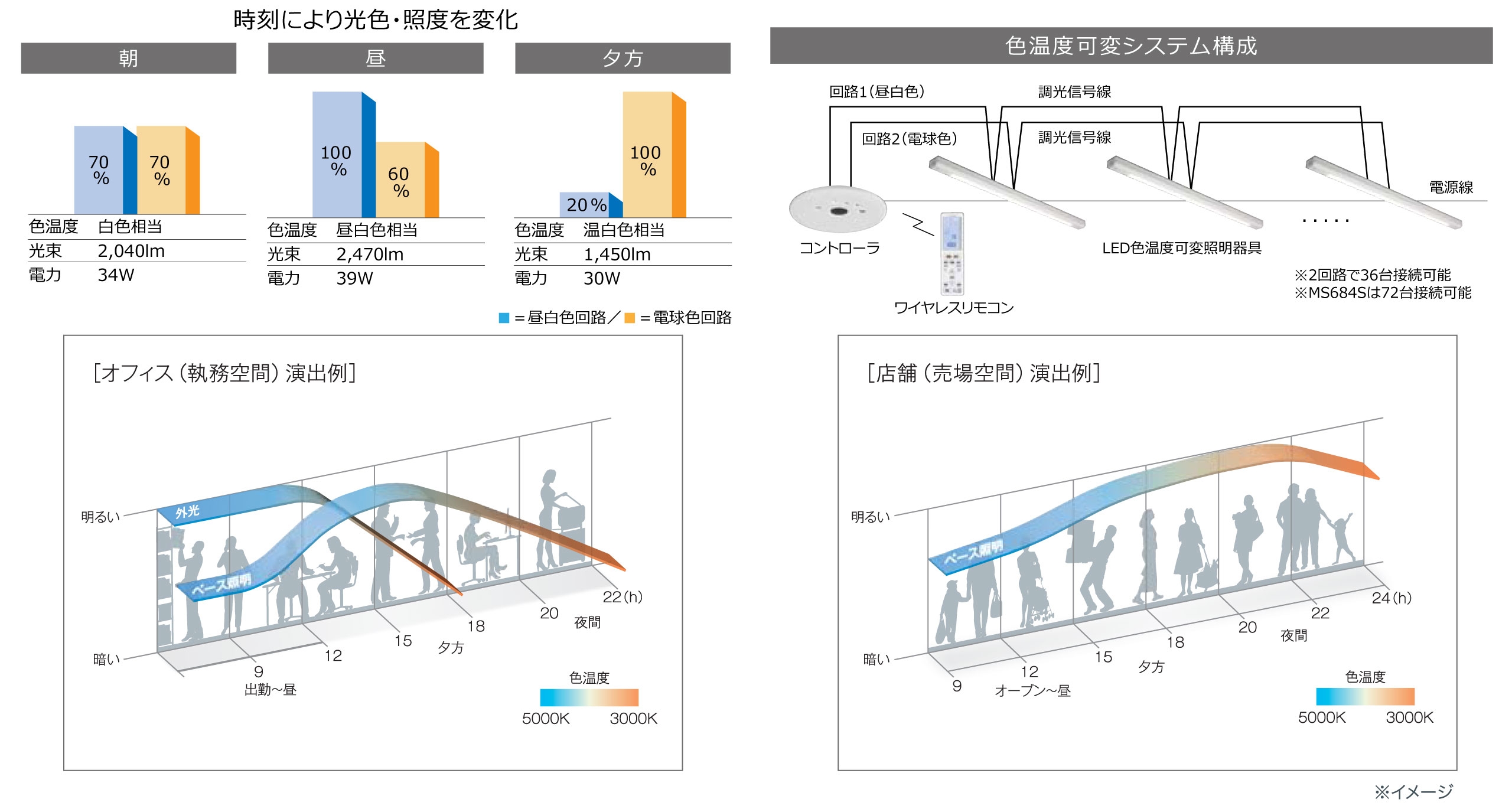 タイムスケジュールできめ細かく省エネ