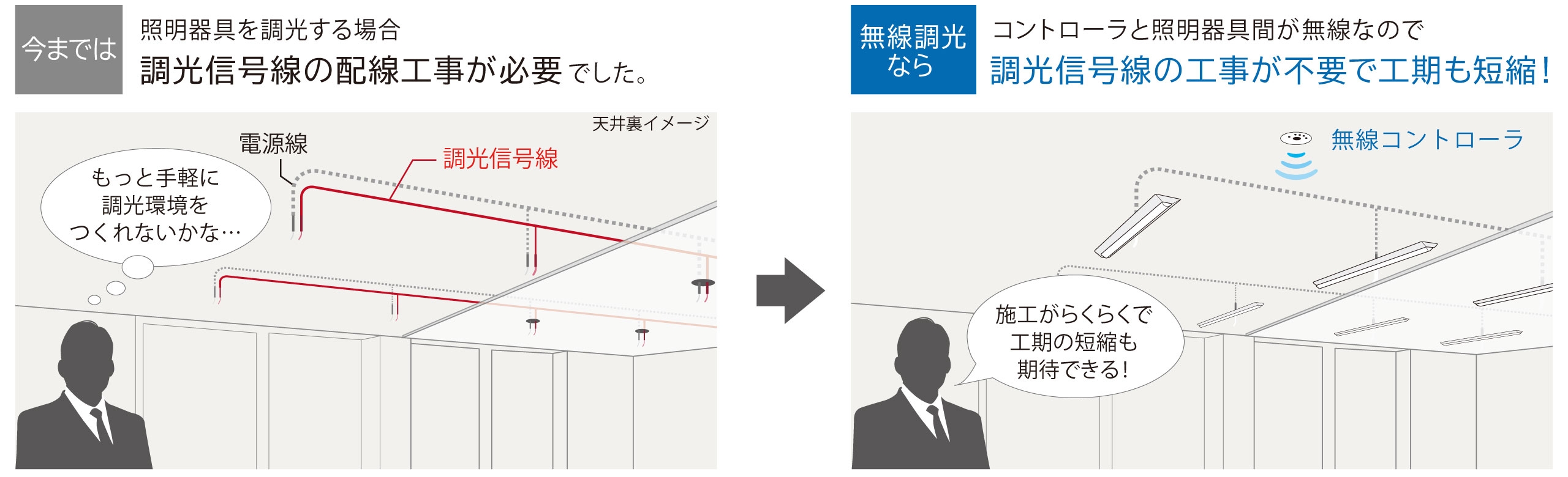 オフィス・店舗・工場のリニューアルにおすすめ