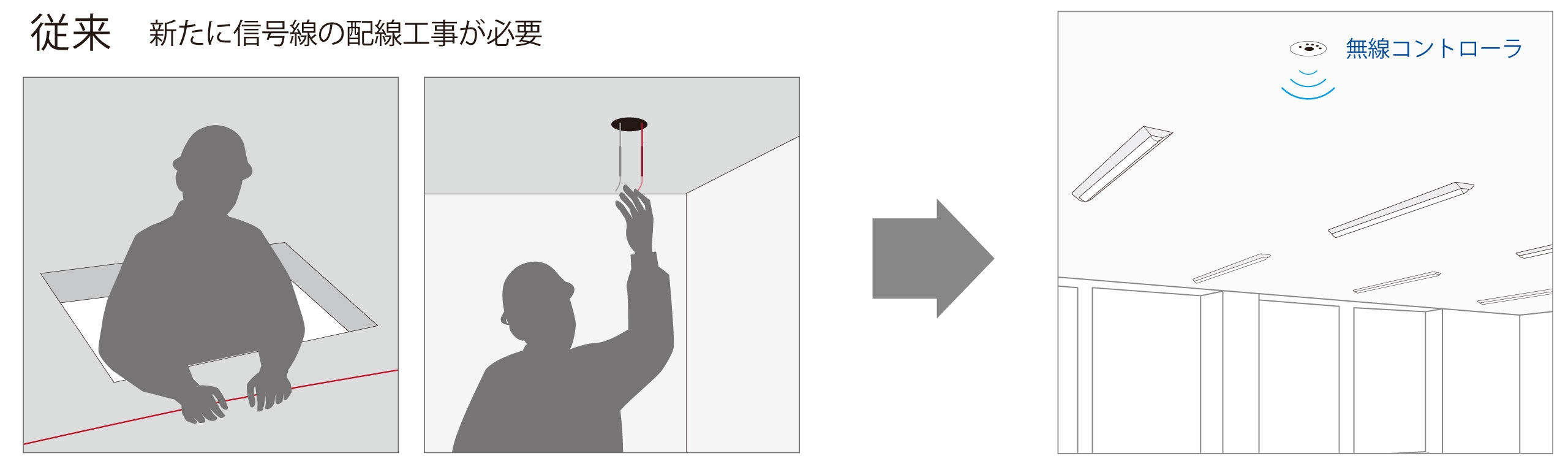 直付形照明器具からのリニューアルに最適