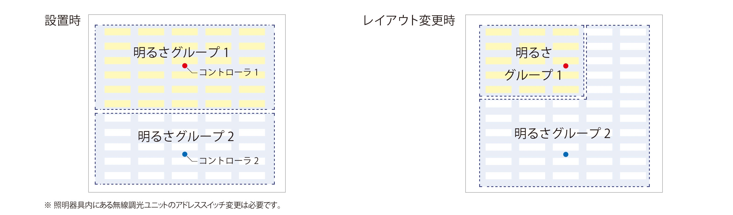 施設のリレイアウトにも柔軟に対応