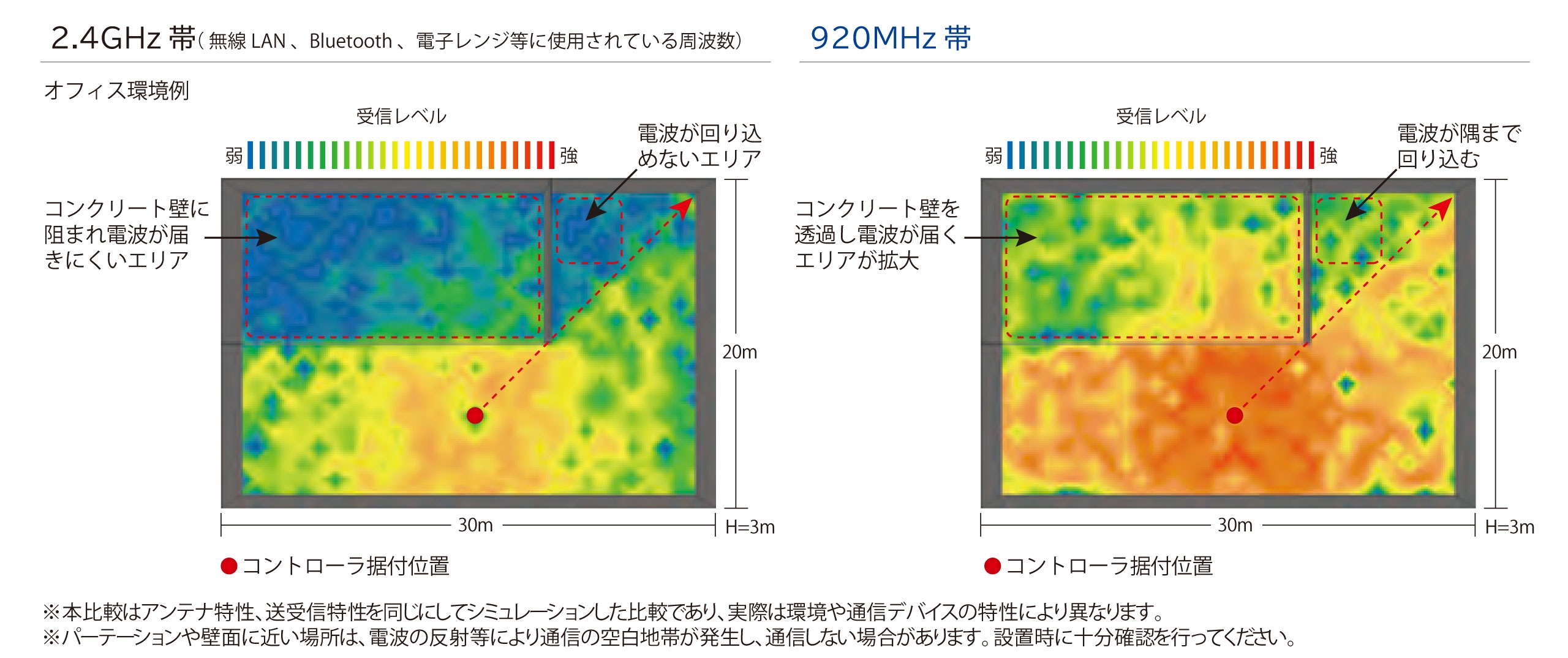 安定した無線通信ネットワーク