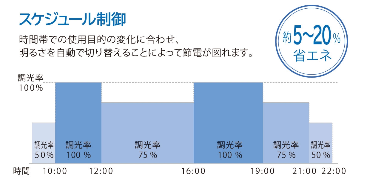 スケジュール制御