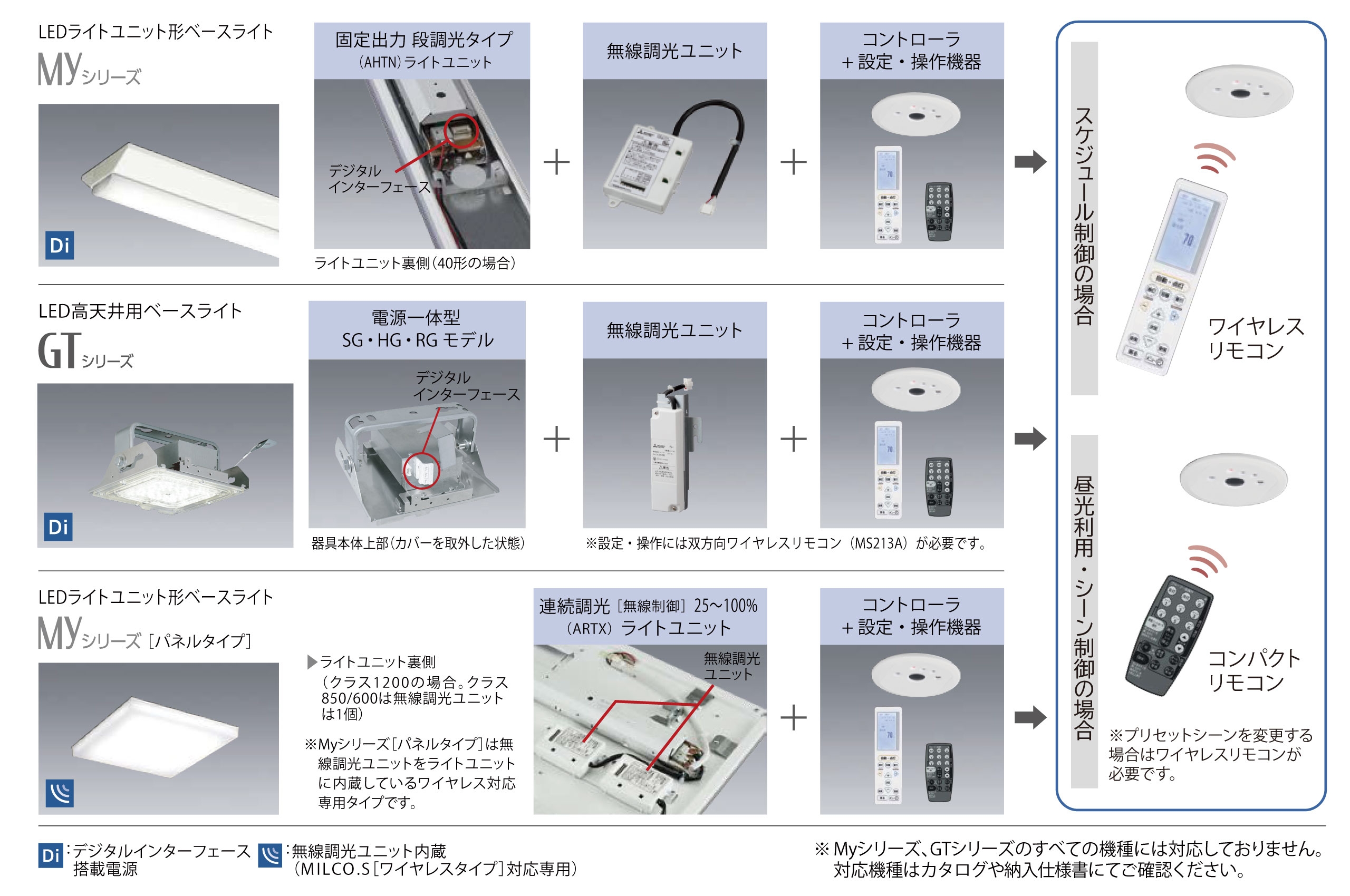 MILCO.S［ワイヤレスタイプ］天井埋込コントローラ適合機種および標準システム構成