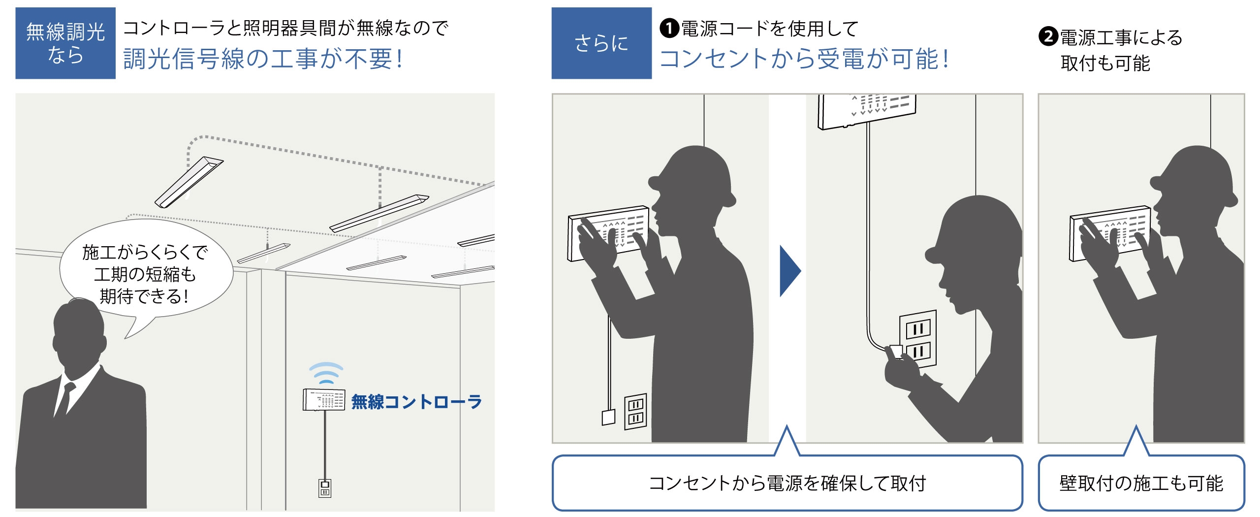 商用電源100Vのコンセント利用で電気工事が削減