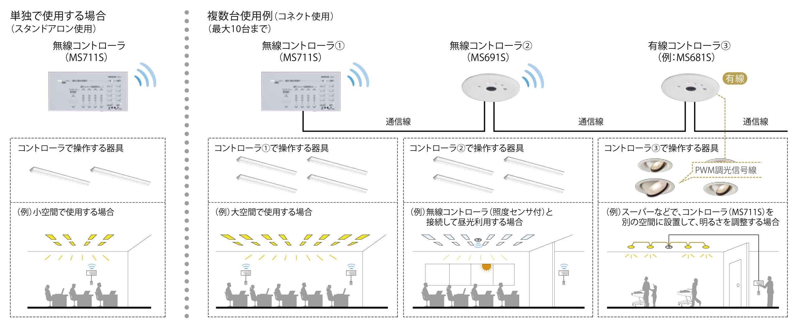 他のMILCO.S機器との連動（コネクト使用）