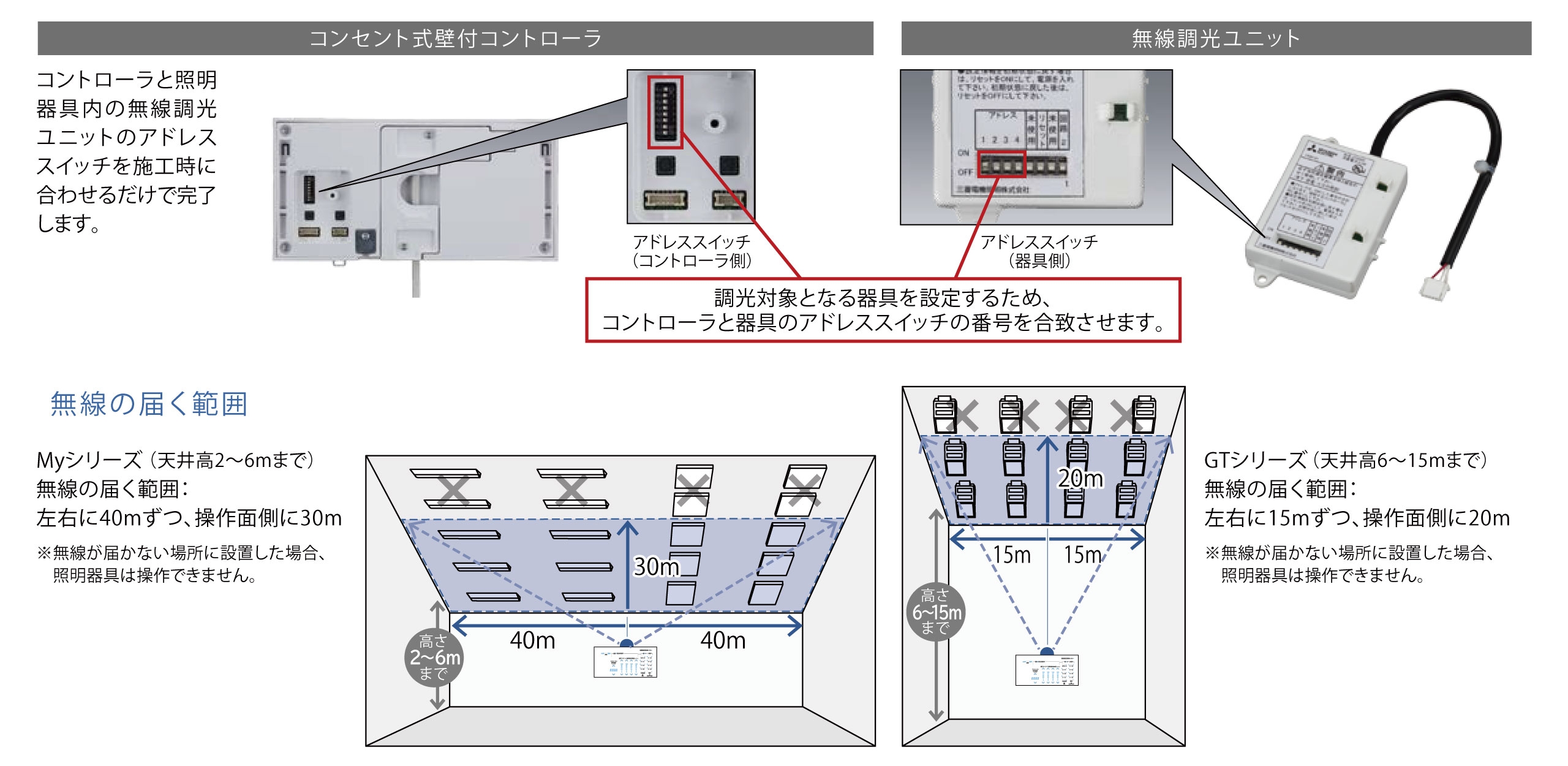 調光対象エリアはアドレススイッチの切替えでらくらく設定