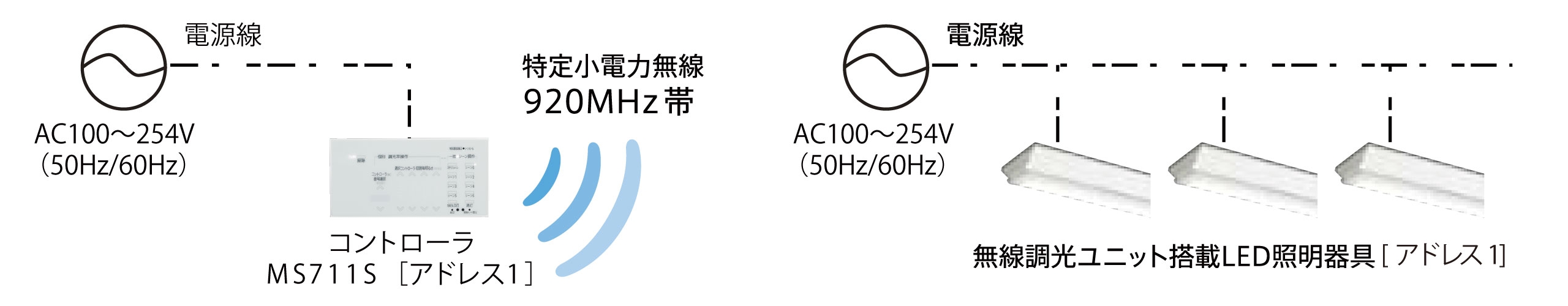 コントローラ1台の場合(スタンドアロン使用）