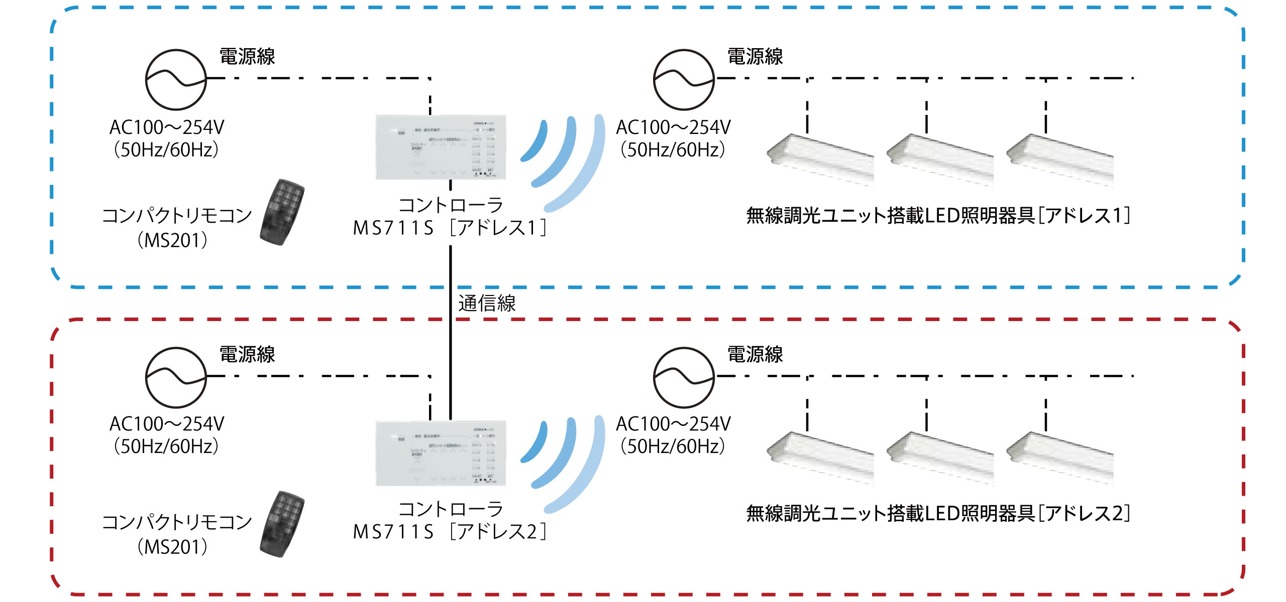 コントローラ複数台の場合（コネクト使用）