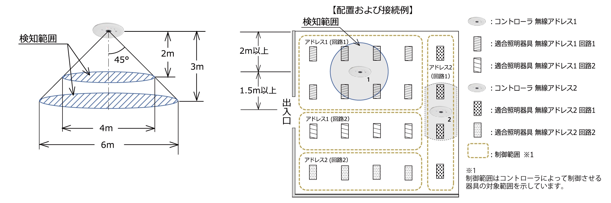 照度センサを使用する場合の設置例