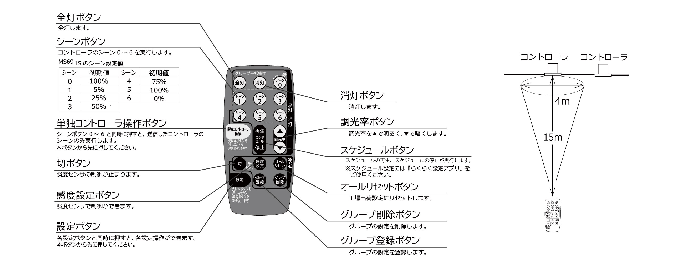 コンパクトリモコン