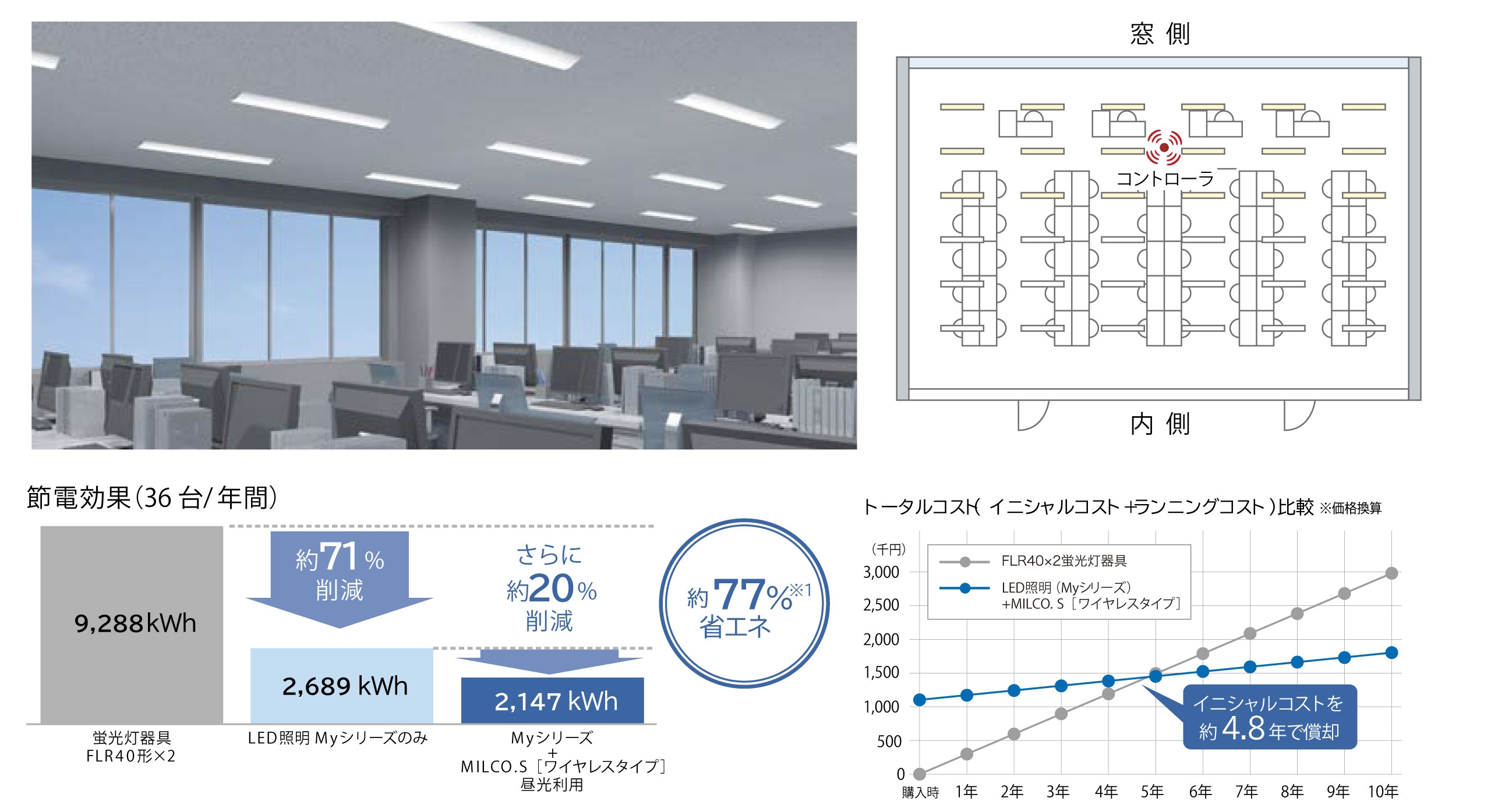 オフィスでの活用例
