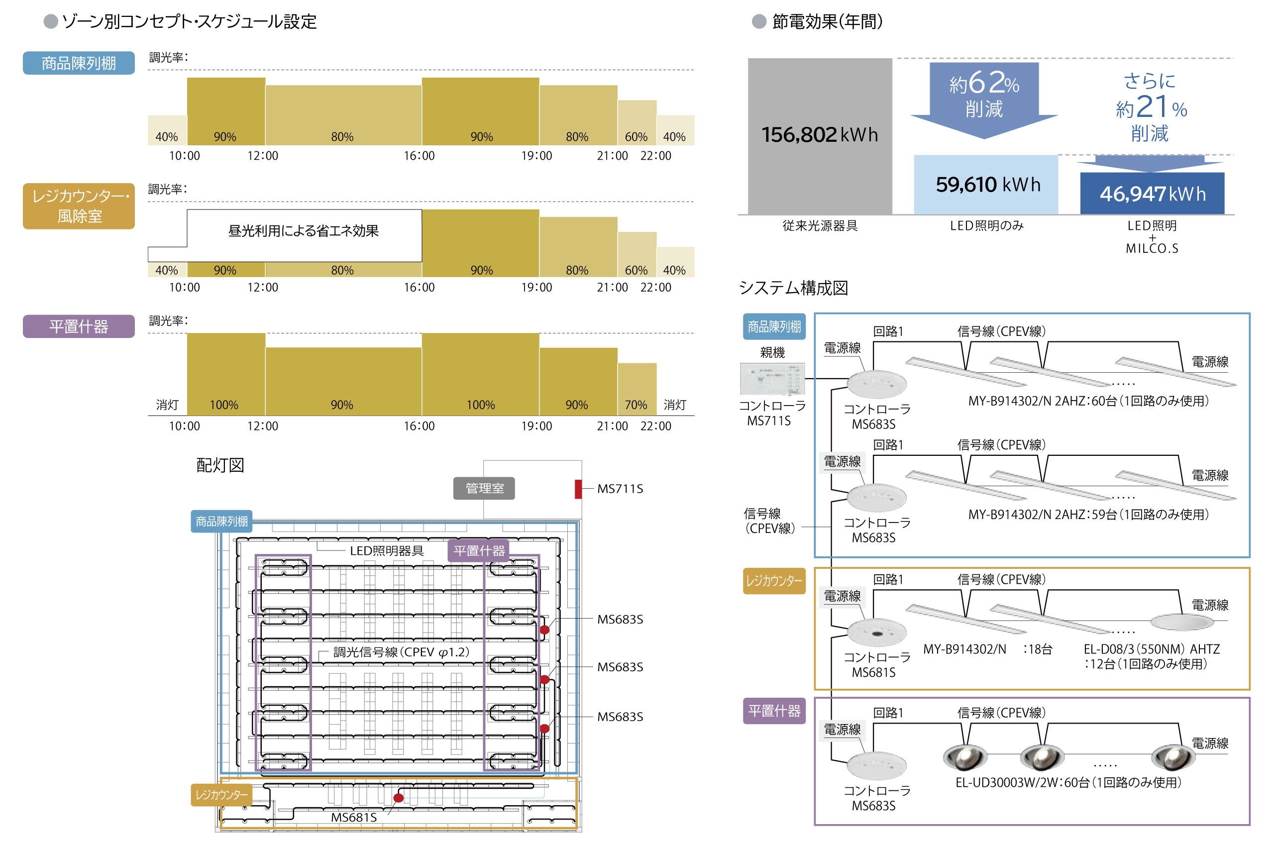 オフィスでの活用例