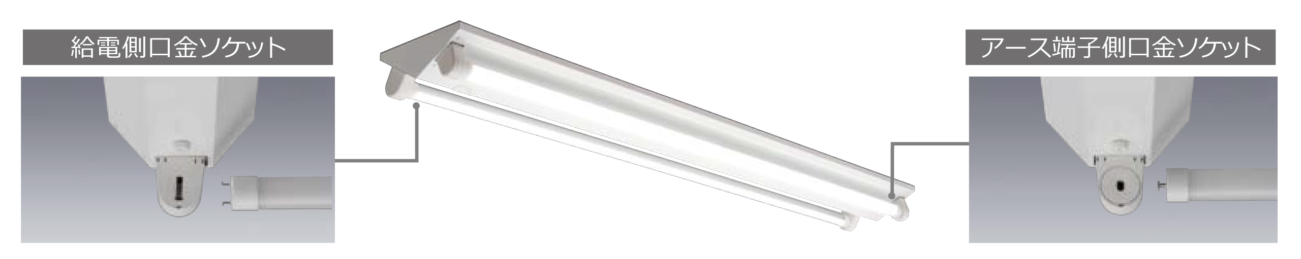 安全性に配慮したL形ピン口金システム