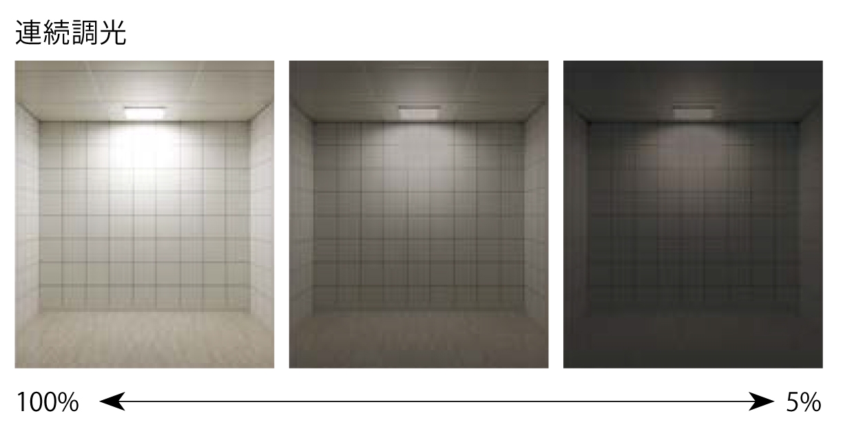 連続調光イメージ