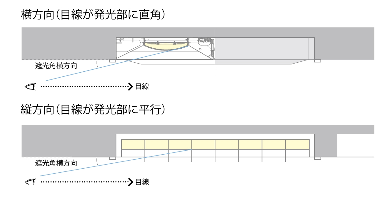 従来蛍光灯器具の明るさと埋込穴に対応