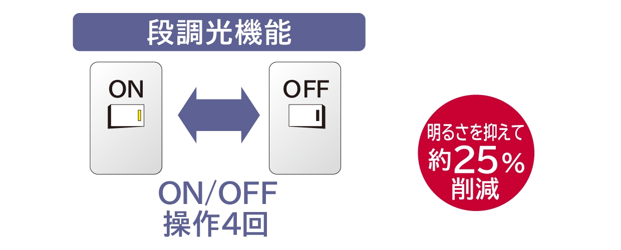 段調光機能
