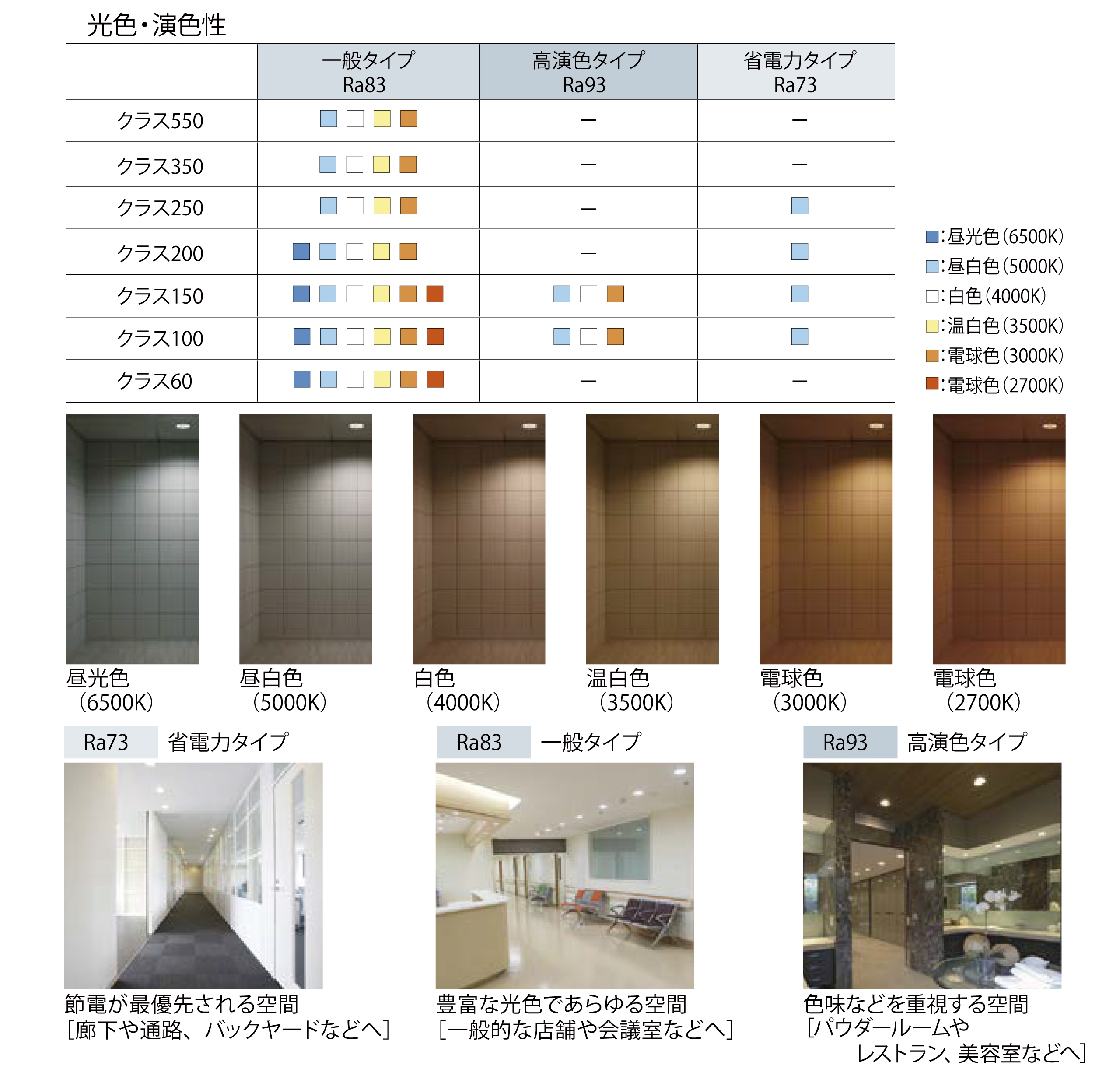 光色・演色性ラインアップ